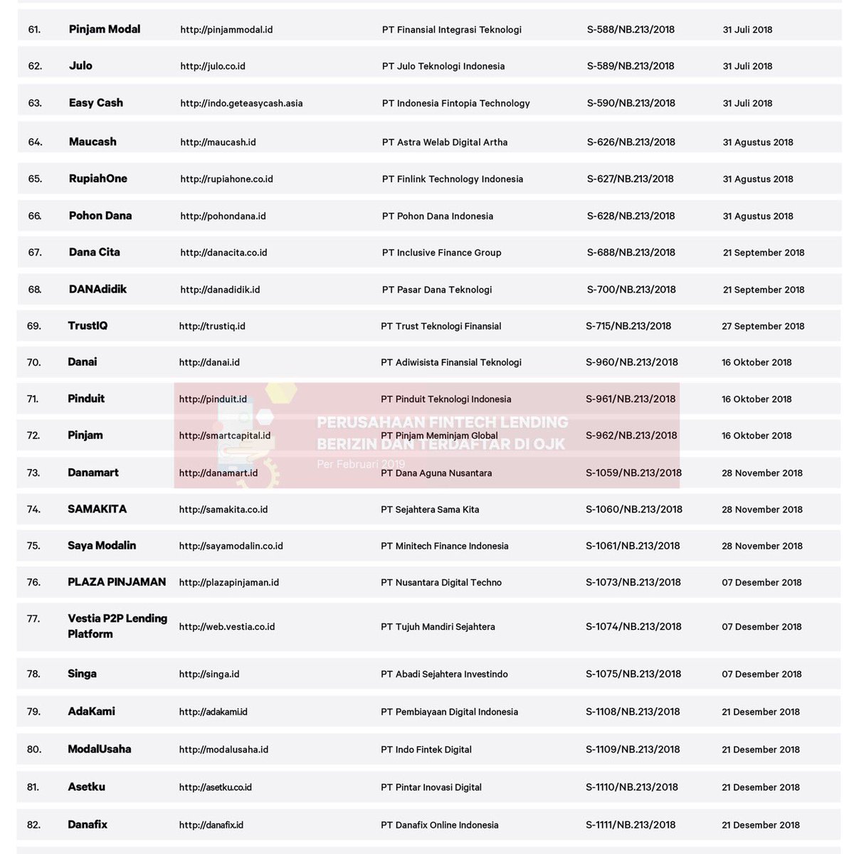 Ilegal Daftar Pinjaman Online Yang Tidak Terdaftar Di Ojk Daftar Ini