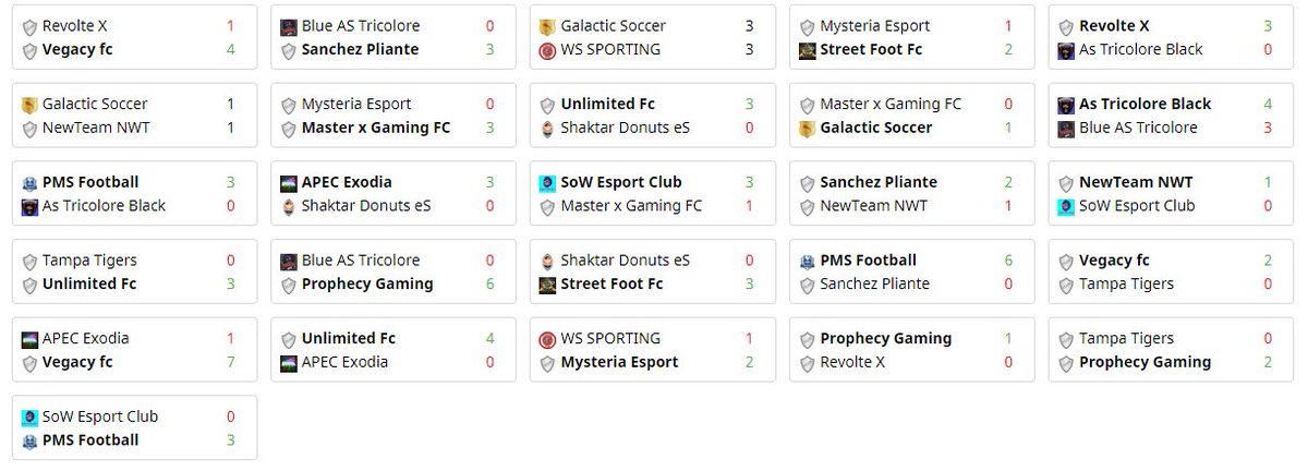 Résultats des matchs Jour 2 Championnat #FIFA19 #XboxOne #eSports

Organisé par @VGL_eSportsFR @WS_SportingClub <a href="/CoalitionEsport/">Coalition Esport Consoles</a>