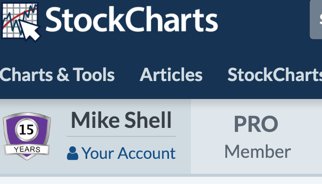 Mike Shell (@mikewshell) on Twitter photo Wow! time flies when you're having fun!
Just noticed my <a href="/StockCharts/">StockCharts.com</a> subscription crossed the 15-year mark... and it speaks for itself.
#Quant #TechnicalAnalysis #DataScience #DataAnalytics #Charts #TrendFollowing #trading Wow! time flies when you're having fun!
Just noticed my <a href="/StockCharts/">StockCharts.com</a> subscription crossed the 15-year mark... and it speaks for itself.
#Quant #TechnicalAnalysis #DataScience #DataAnalytics #Charts #TrendFollowing #trading