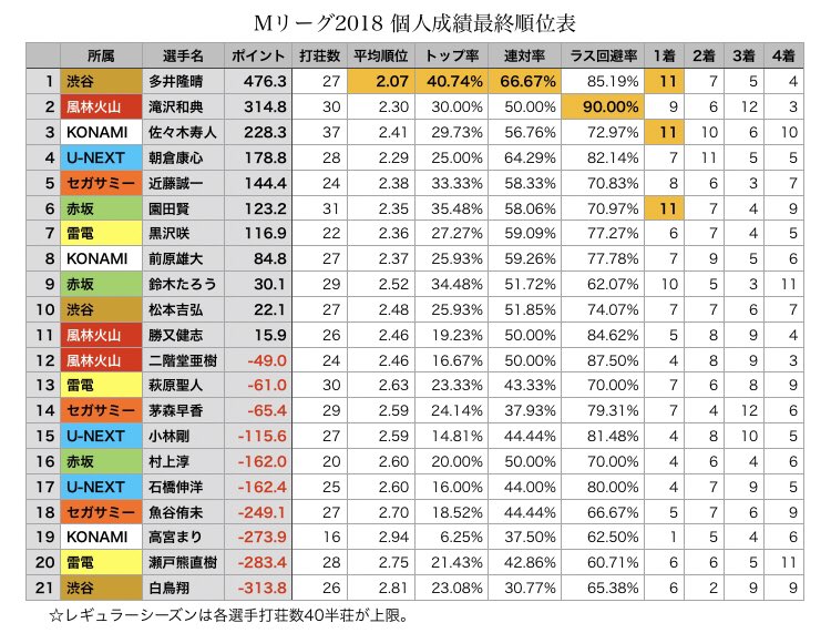 リーグ 結果 m