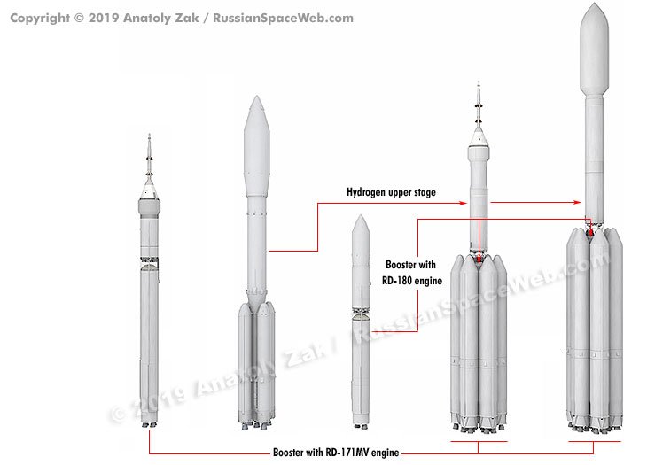 Yenisei (rocket) - Wikiwand
