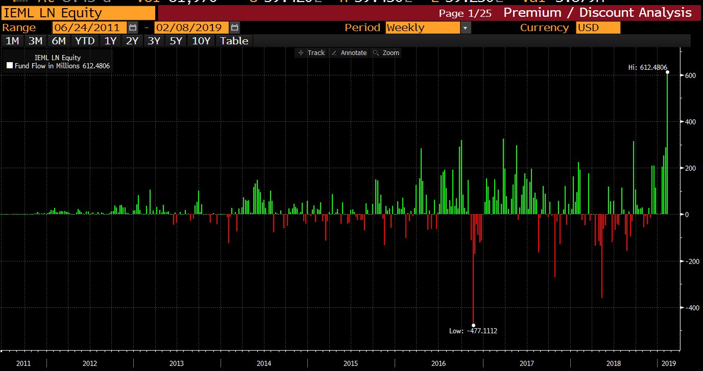 lisa-abramowicz-on-twitter-last-week-there-was-a-record-flow-into