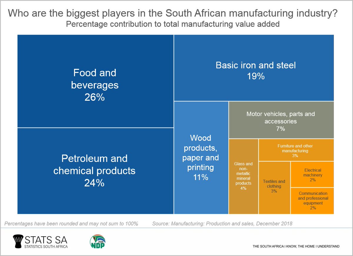 Statistics South Africa (Stats SA) tweet media