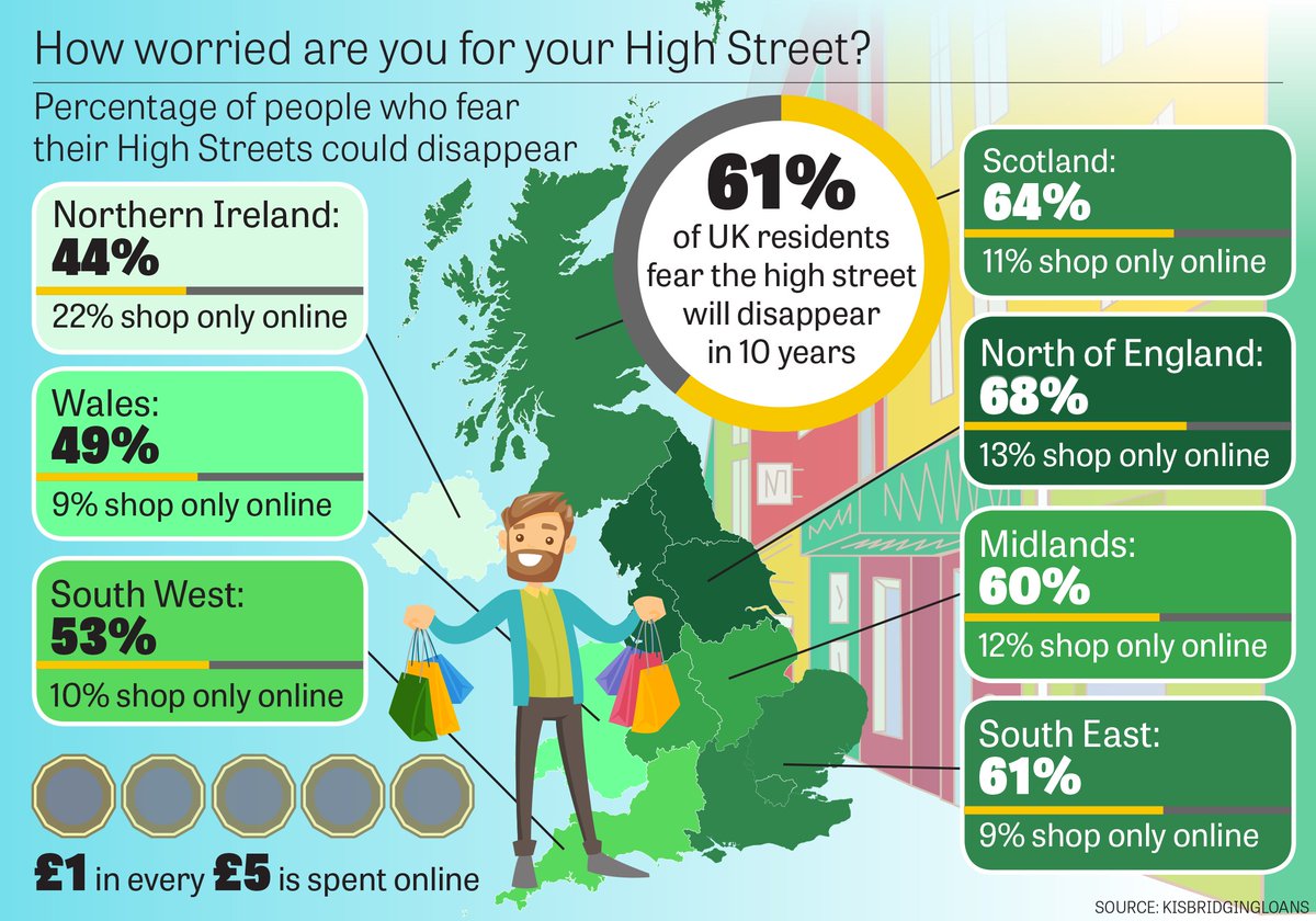 National World Design Hub (@nwdesignhub) on Twitter photo Shoppers in the UK fear their high streets will soon be lost forever following the latest news of store closures. read more <a href="/peterboroughtel/">Peterborough Telegraph</a> peterboroughtoday.co.uk/read-this/two-⦠<a href="/KISBridgingLoan/">KISBridgingLoans</a> Shoppers in the UK fear their high streets will soon be lost forever following the latest news of store closures. read more <a href="/peterboroughtel/">Peterborough Telegraph</a> peterboroughtoday.co.uk/read-this/two-⦠<a href="/KISBridgingLoan/">KISBridgingLoans</a>
