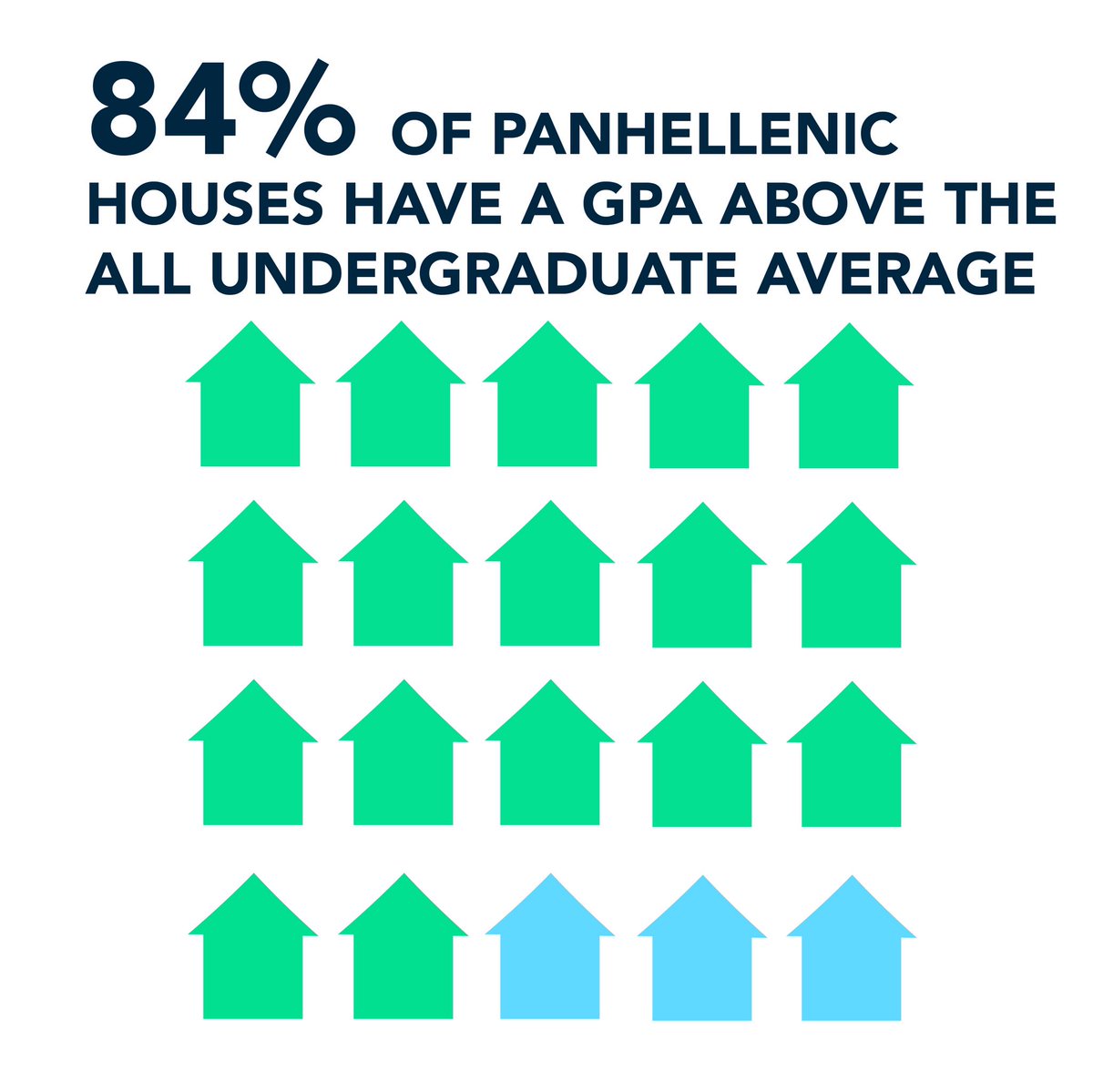 UA Panhellenic tweet media