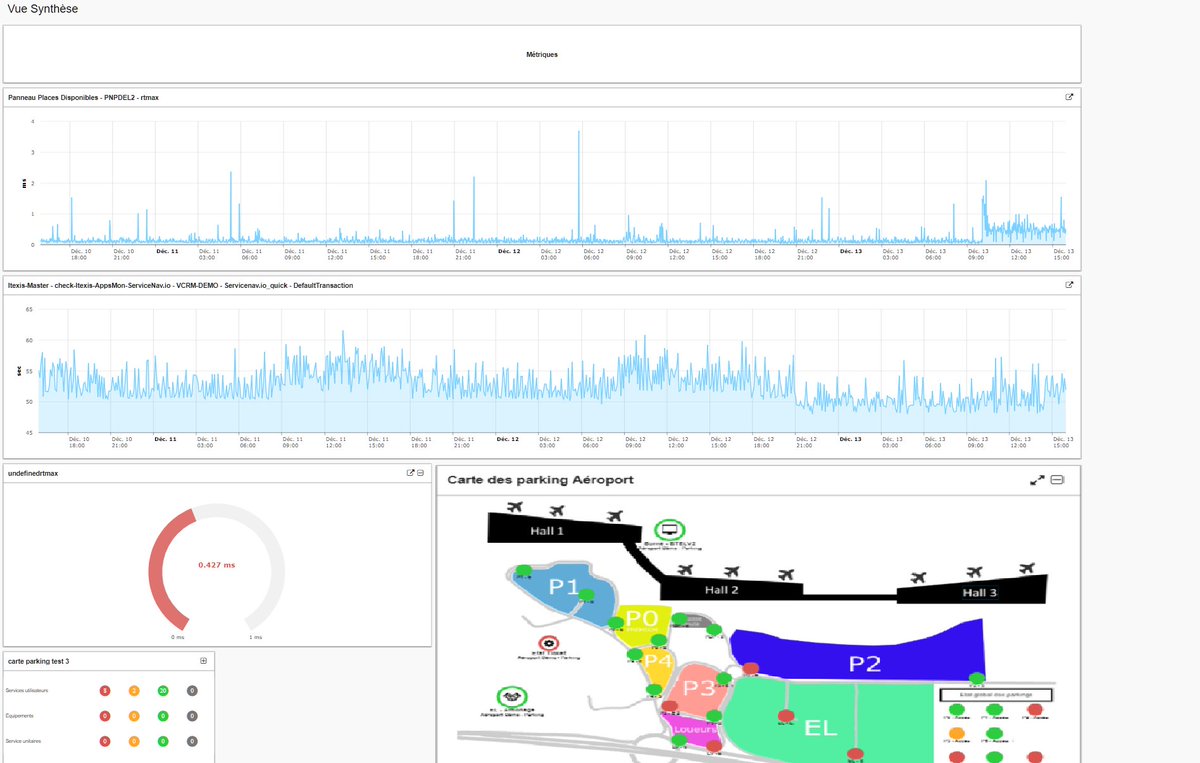 ServiceNav, an EasyVista Solution tweet media