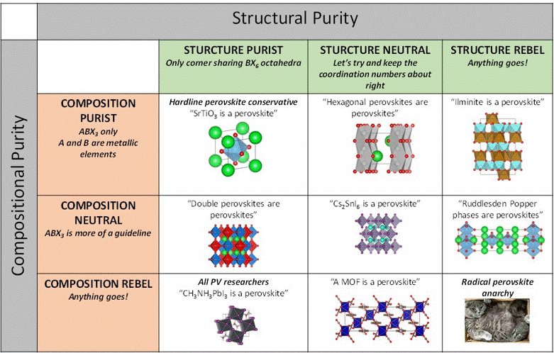 Sandwich Chart