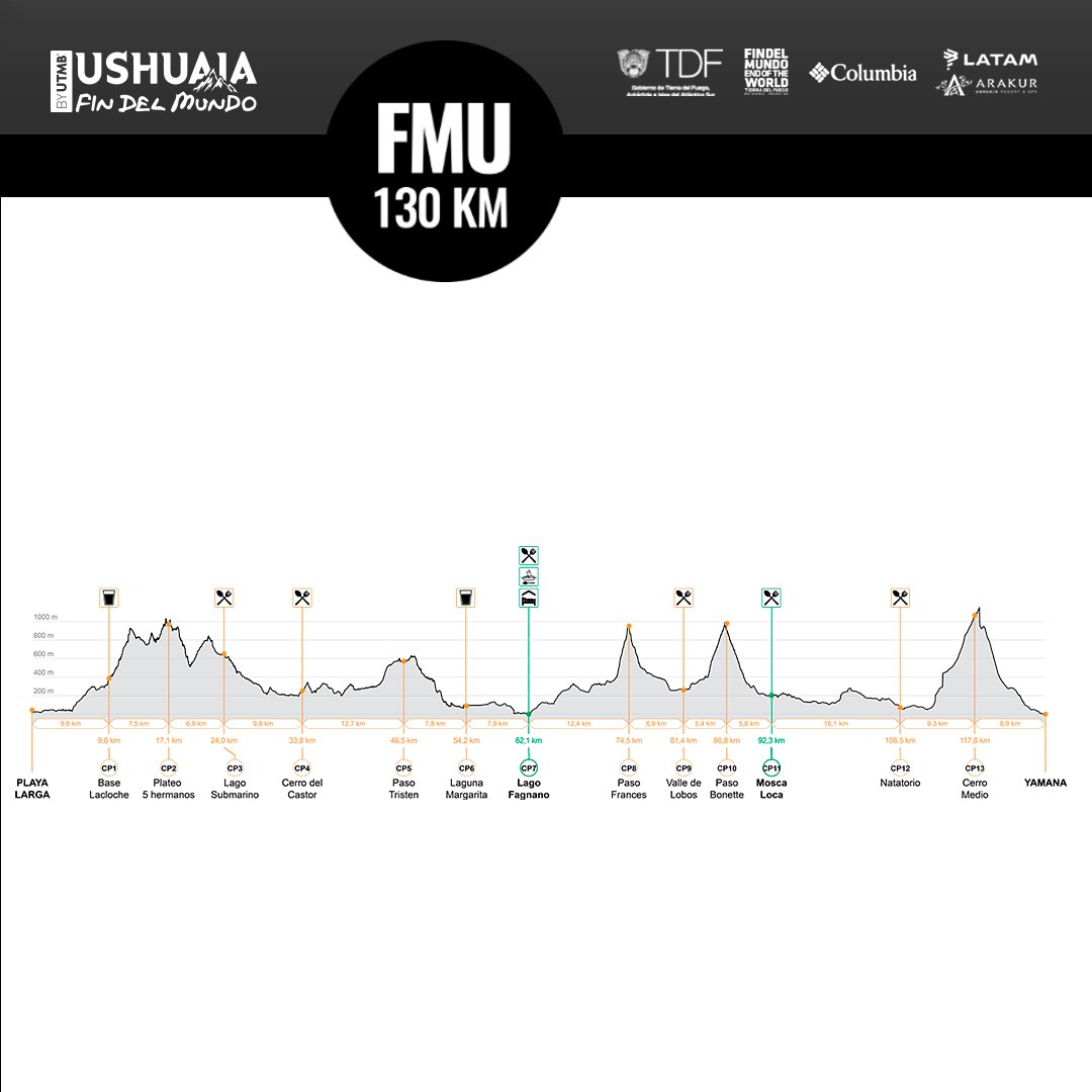 UTMBUshuaia's tweet photo. Conoce toda  la información técnica del #circuito #FMU #130KM  ⛰🏃 Check out all the technical data about FMU 130KM #course

+Info 👇🏻
https://t.co/rxT7zPI2an
⠀⠀⠀⠀⠀⠀⠀⠀⠀⠀⠀⠀⠀⠀⠀⠀⠀⠀⠀⠀⠀⠀⠀⠀⠀⠀⠀⠀⠀⠀⠀⠀
#UshuaiabyUTMB 🇦🇷 #TimeToTrail https://t.co/VcE9LQND4U