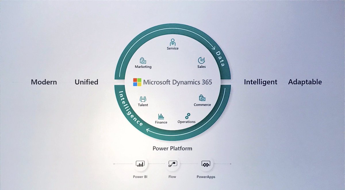 dhinchcliffe tweet picture