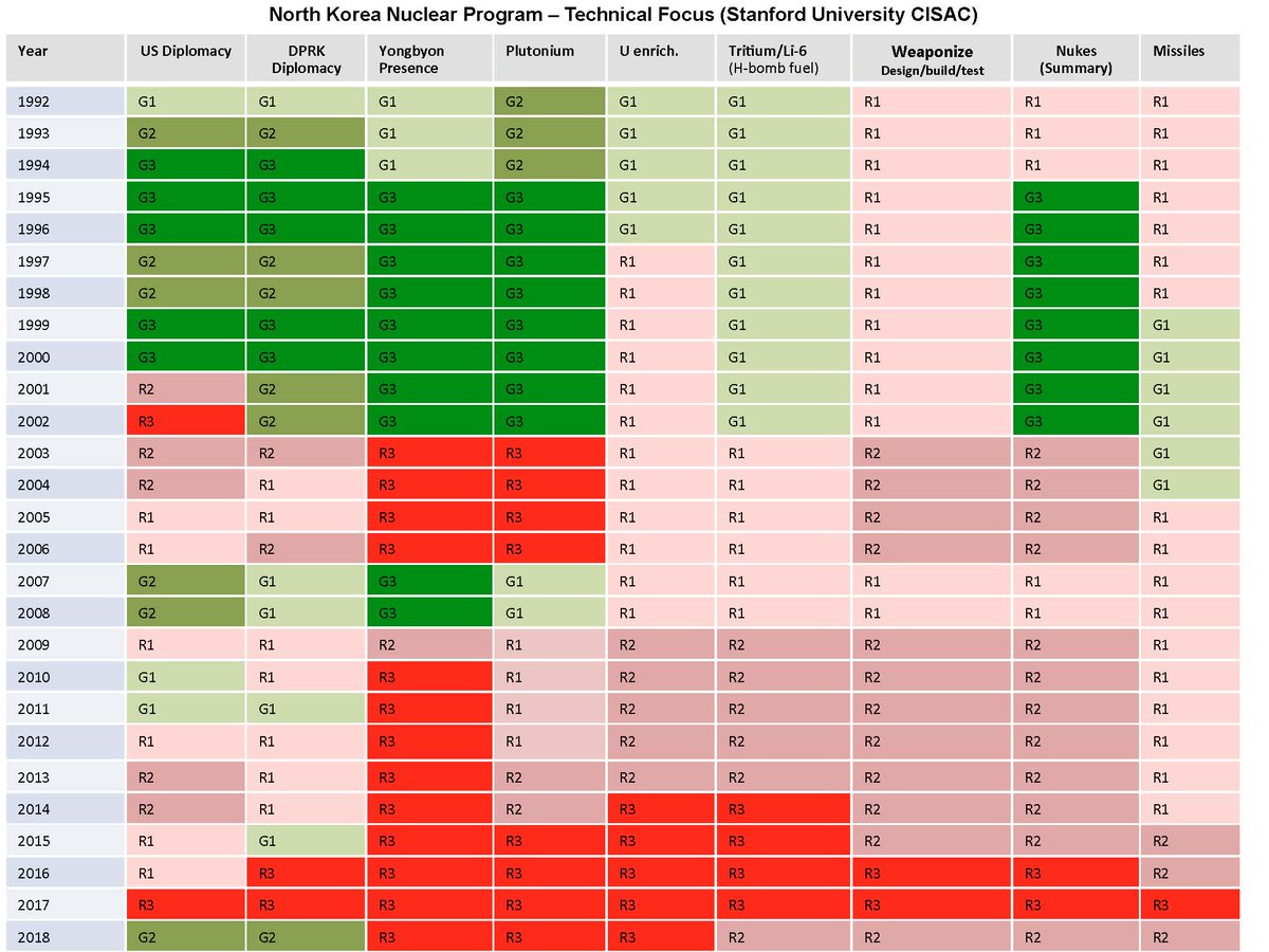 Twitter Color Chart