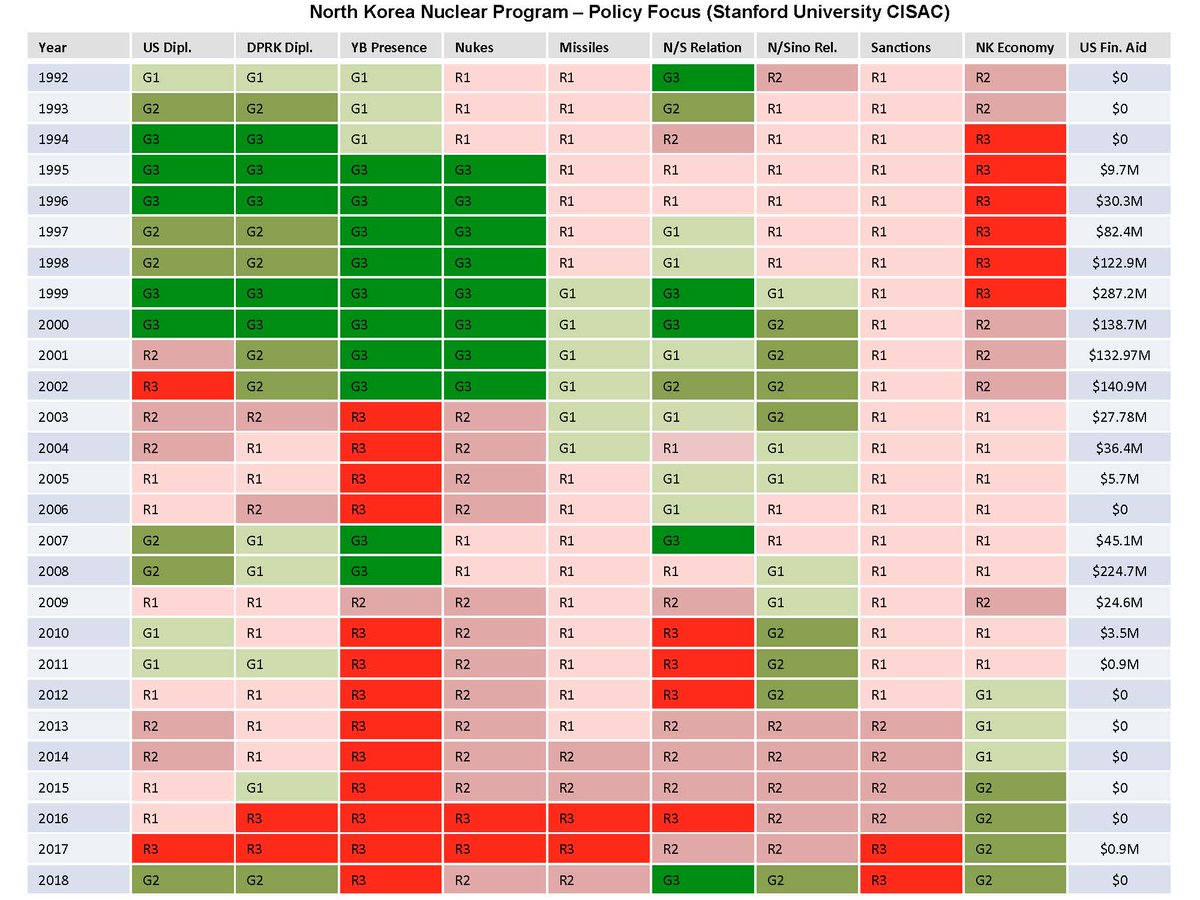 Twitter Color Chart