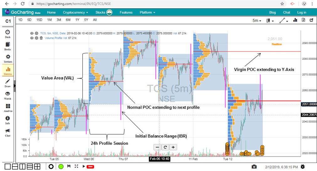 Market Profile Charts Zerodha