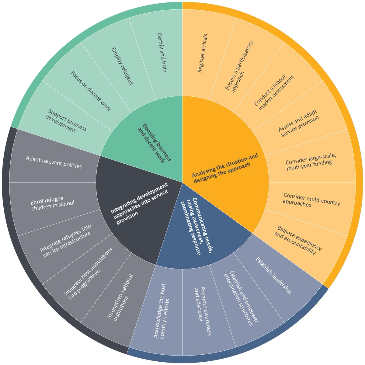 online eye movement desensitization and reprocessing emdr scripted protocols basics and