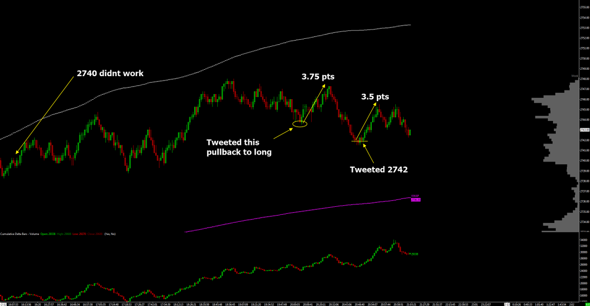 _FreedomTrader's tweet photo. Levels today: Good day overall. ES levels were perfect pulllback entries but limited upside for 7.25 pts. Really hope we get some volatility back in ES soon! 

ES: 7.25 pts (2✅1❌)
CL:  99 ticks: (2✅1❌)

Any retweets are much appreciated :)

$ES $ES_F $SPY $SPX $CL $CL_F https://t.co/iu4PhbQKzp
