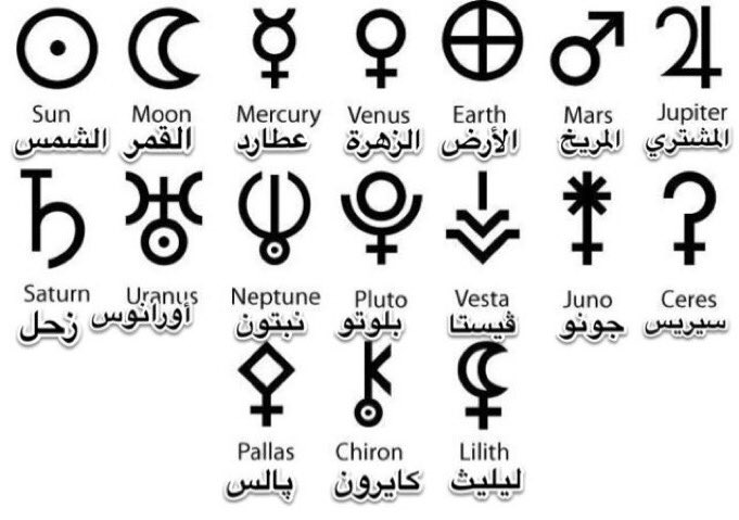 سهم السعادة في الخريطة