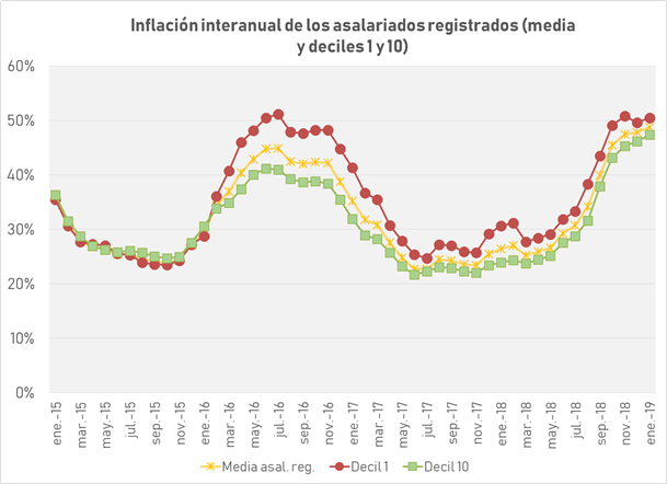 IET (Instituto Estadístico de los Trabajadores) tweet media