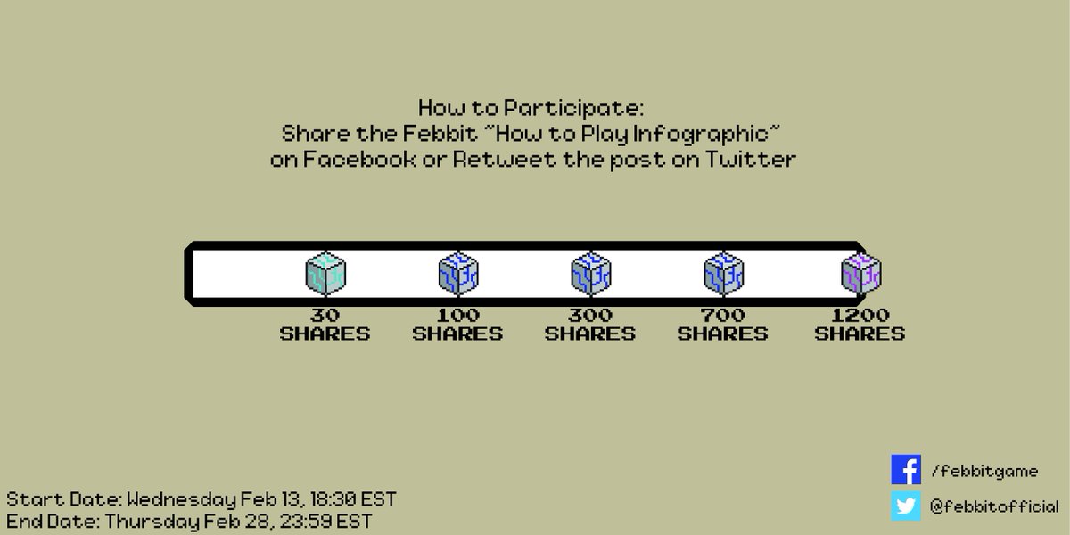 FebbitOfficial's tweet photo. Hi Febbitors,

Our first contest/event is finally here.

On Wednesday February 13, 2019 18:30 EST, we will be posting an info-graphic that will look to educate new players that have difficulty understanding how to start their Febbit adventure.

The Deadline: Thursday, February 28 https://t.co/RxV8ubsLAd