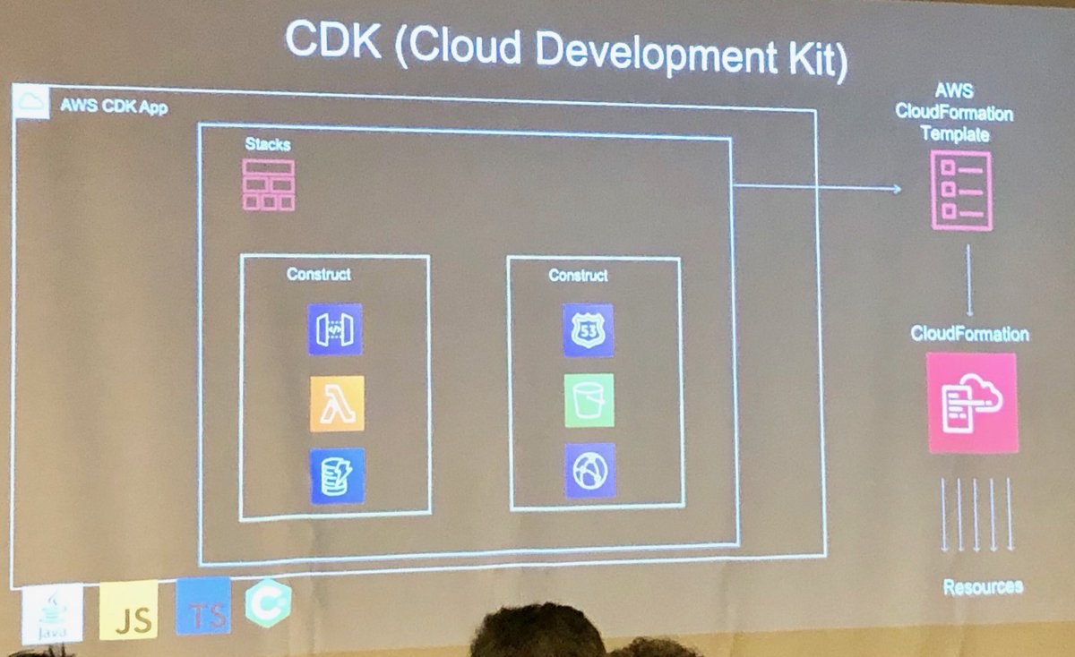 bianchiluca's tweet image. At #ServerlessMeetup ⁦@FarminFarzin⁩ presents #CDK