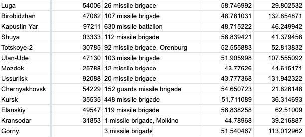 Iskander-M/K (SS-26 Stone): - Page 13 DzOrIIGXcAAbuPm