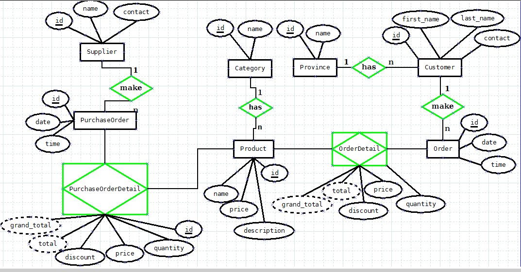 sodabehsherzad's tweet image. This week we worked on #database system in #fullstack class.
And it was very successful and interesting for me to work on this database with #sequelize and #magic_methods in #NodeJS
#afghangirlscode @CodeToInspire