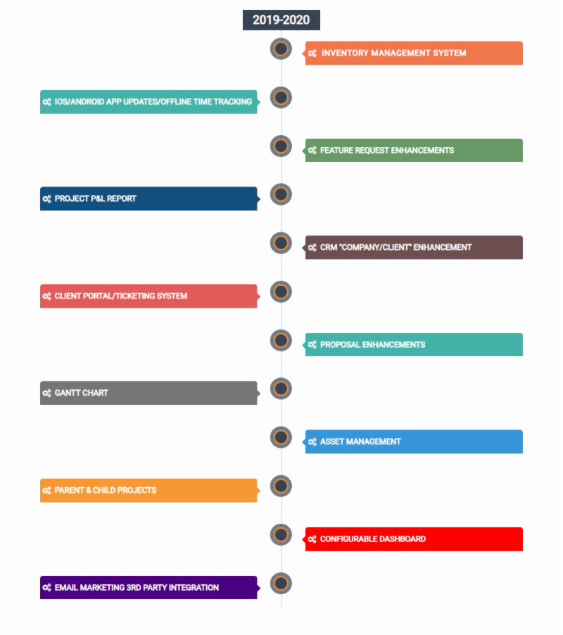 ProjX360 tweet media