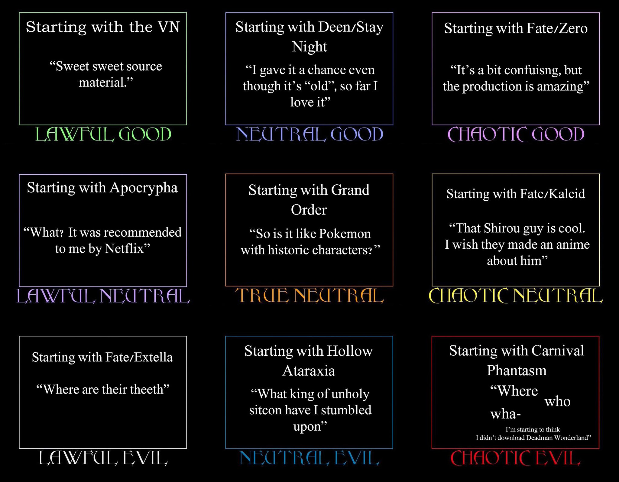 Fate/Stay Night: D&D Moral Alignments Of The Main Cast