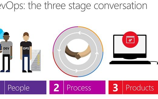 LimePoint's tweet image. It's all about following the 3Ps process - People, Process and Products. Following the 3Ps enables you to achieve higher quality software delivery (and that too faster) ... buff.ly/2LR6oWj
#DevOps #DevOpsMindset #DevOpsProcess #SoftwareDevelopment #LimePoint