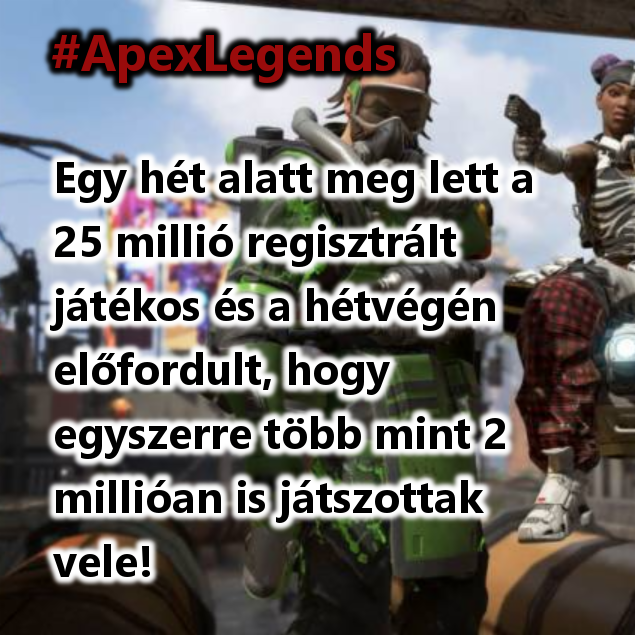 GamerHirek's tweet photo. #ApexLegends
Egy hét alatt meg lett a 25 millió regisztrált játékos és a hétvégén előfordult, hogy egyszerre több mint 2 millióan is játszottak vele! https://t.co/6PJEJWI8z9