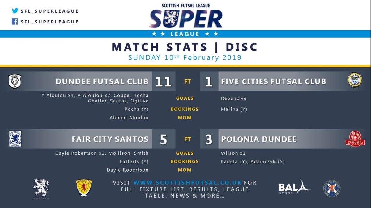 Super League 

Sunday 10th February

<a href="/ScottishFutsal/">Scottish Futsal</a> <a href="/ScotAmFA/">Scottish Amateur FA</a> 
<a href="/SFL_Dundee/">SFL - Dundee</a> <a href="/sfl_edinburgh/">SFL Edinburgh</a> <a href="/SFL_Glasgow/">SFL_Glasgow</a> <a href="/sfl_perth/">SFL - Perth</a> 
<a href="/futsalplanet97/">Futsalplanet.com</a> <a href="/UEFAFutsal/">UEFA Futsal</a>