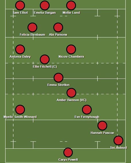 Our team sheets for our match against Manchester tomorrow! ⚫🔴
It's another home game, kicking off at 2pm at Chester RUFC 🏉💕 
#womeninsport #womensrugbyunion #redwednesday #mychesterstory
