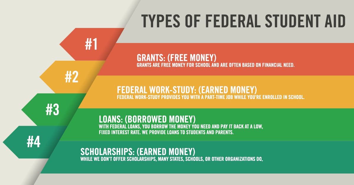 SC4Money's tweet photo. Just think, you could qualify for free money! Complete the FAFSA today! https://t.co/FoKpFCaU9d