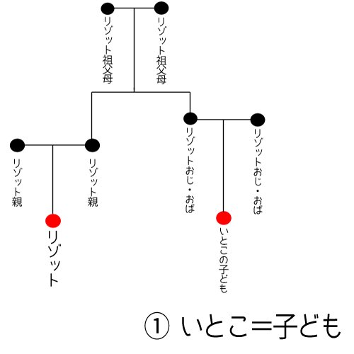 アニメ後賢者タイム 2