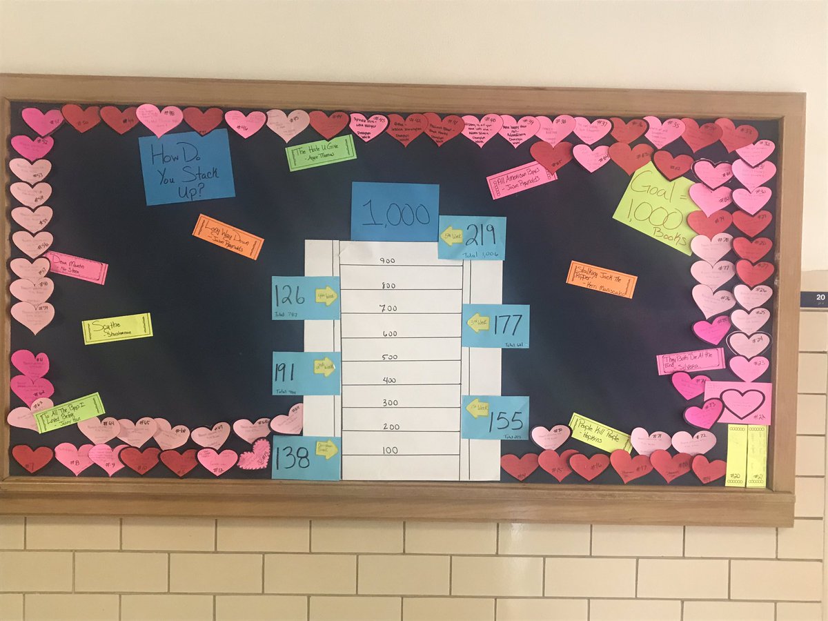 Jacque_Bayless's tweet photo. We surpassed our goal and we still have one week left! Our students are rockstars. #PDHS #Donsread https://t.co/8HZsPBGCJ0