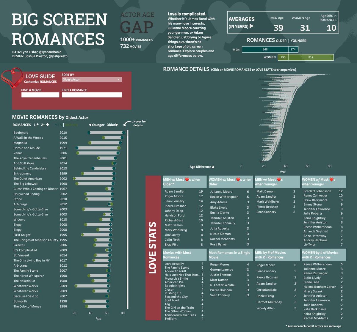 Josh Preston tweet media