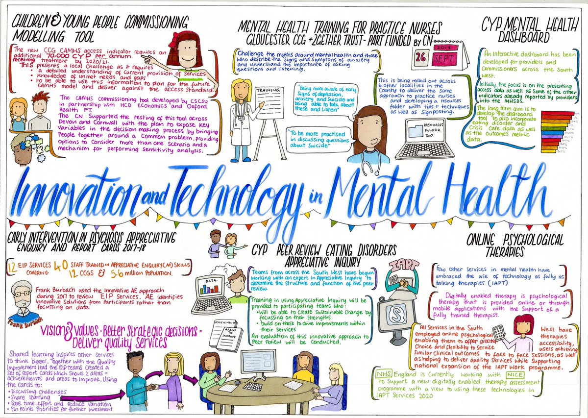 KelleDunn's tweet photo. #SWCN19 #innovationandtechnology #nhs #nhsart #graphicfacilitation #betterbirths #maternitytransformation #cvd #diabetes #canceralliances #mentalhealth #perinatalmentalhealth https://t.co/ImCuADtnj0