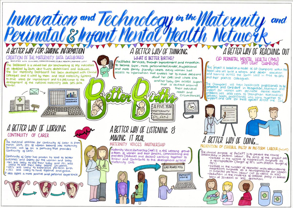 KelleDunn's tweet photo. #SWCN19 #innovationandtechnology #nhs #nhsart #graphicfacilitation #betterbirths #maternitytransformation #cvd #diabetes #canceralliances #mentalhealth #perinatalmentalhealth https://t.co/ImCuADtnj0