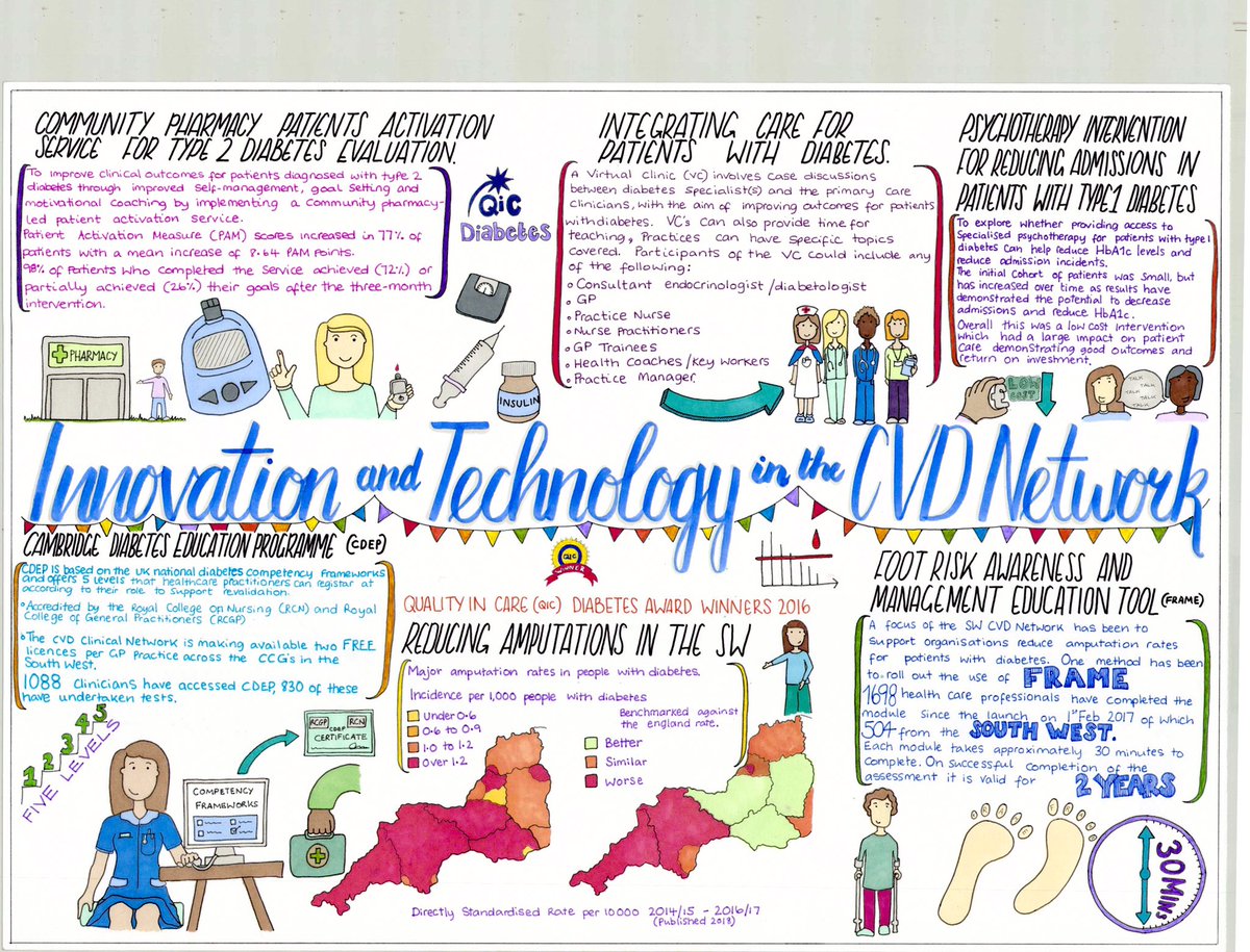 KelleDunn's tweet photo. #SWCN19 #innovationandtechnology #nhs #nhsart #graphicfacilitation #betterbirths #maternitytransformation #cvd #diabetes #canceralliances #mentalhealth #perinatalmentalhealth https://t.co/ImCuADtnj0