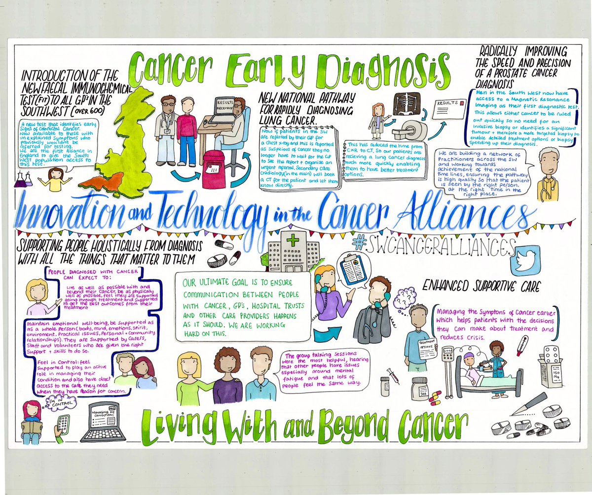 KelleDunn's tweet photo. #SWCN19 #innovationandtechnology #nhs #nhsart #graphicfacilitation #betterbirths #maternitytransformation #cvd #diabetes #canceralliances #mentalhealth #perinatalmentalhealth https://t.co/ImCuADtnj0