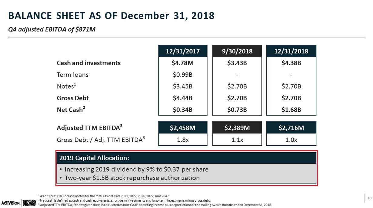 Dom on Twitter "Activision Blizzard ATVI Dividend increasing 9