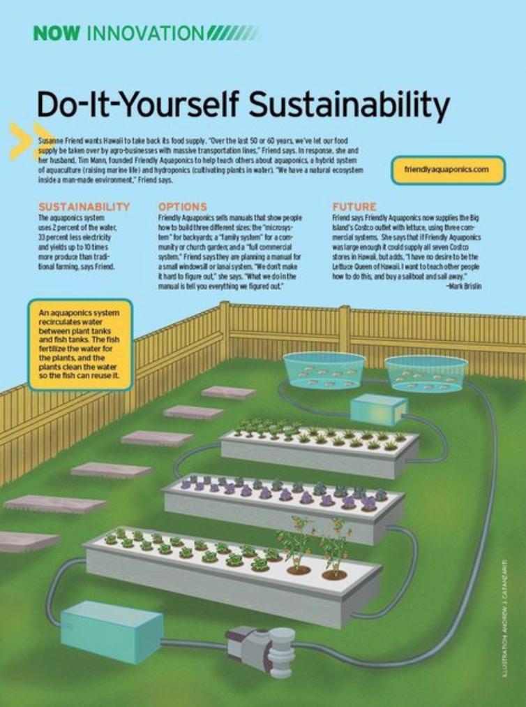 Crowdfunding_PR's tweet photo. Off Grid Living: Infographic Tutorials on How to Make an Aquaponic Garden with a Fish Holding tanks
See more Aquaponic Garden photos:
https://t.co/mY3x7Vdw7q
#OffGridLiving #LivingOffGrid #Aquaponics #Fish #Garden #Biofilter #BellSiphon #LED #Grow #Lights #IBCTotes #FishTank https://t.co/UFS6PhXGE2