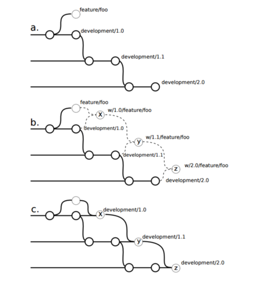 GiorgioRegni's tweet photo. The best way to store data in public and private clouds with global metadata search just got #GitWaterFlow release model with more open source goodness by @scality!
Read all about it on https://t.co/M3Kug5tfll https://t.co/kWWnqbjFti