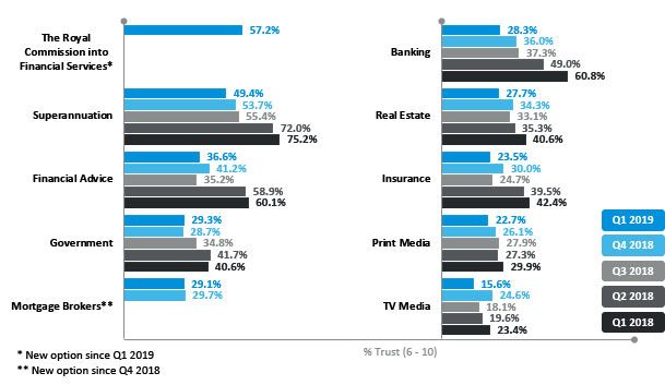stephenhuppert's tweet image. ⦾ @AtLargeOnEarth reviews the latest release by Ken Hayne and the Destruction of Trust, 76 Things I Hate About You.  bit.ly/2WVwL3Y via @CoreDataAust 

#fsrc #bankrc #bankingRC #FinServRC #RoyalCommission #HayneCommission #bankingroyalcommission