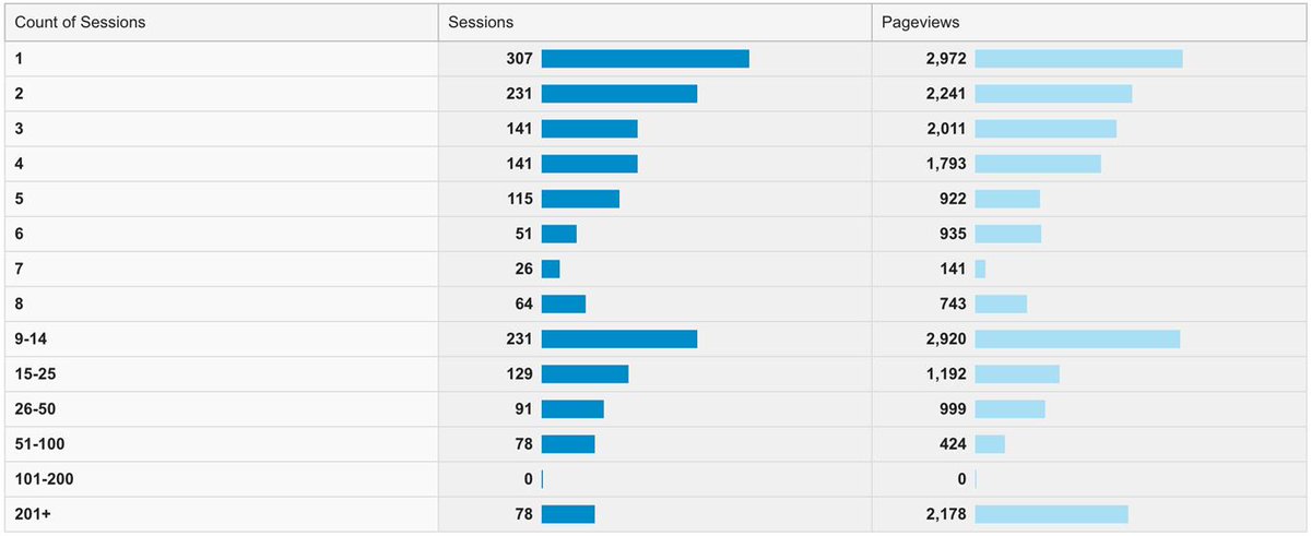 Click Shift Digital tweet media