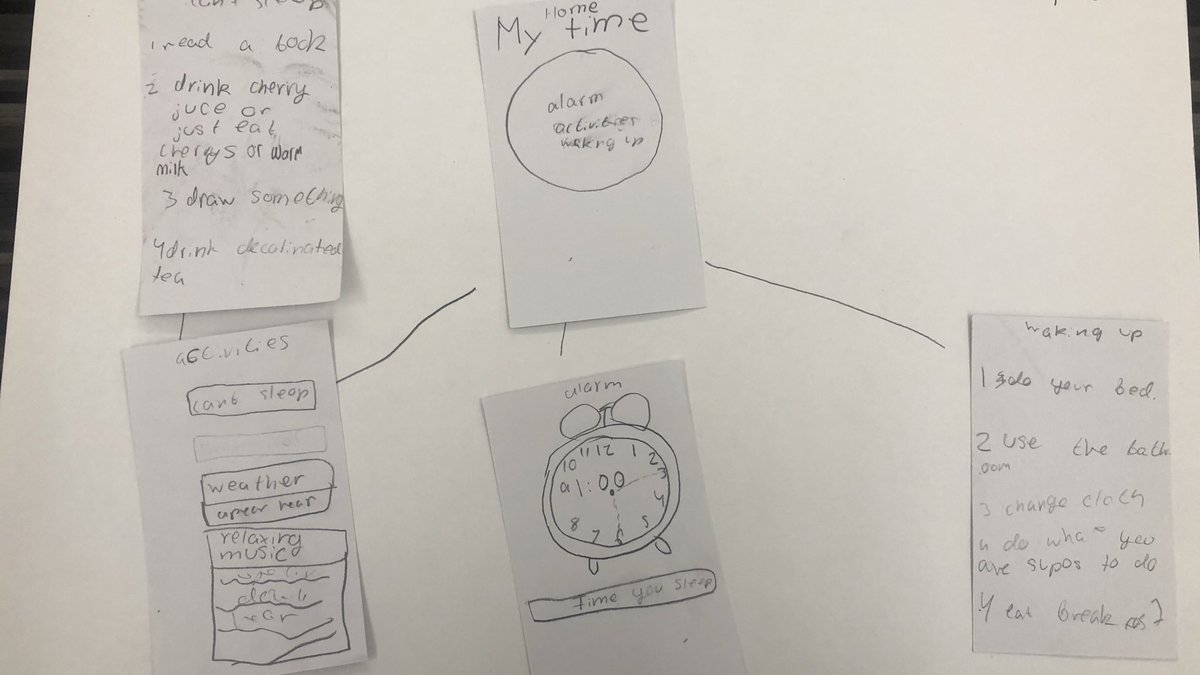 Middle schoolers rocking paper prototypes of their apps for good <a href="/codeorg/">Code.org</a> <a href="/RothmanCS/">Andrew Rothman</a> <a href="/BTwarek/">Bryan Twarek</a>