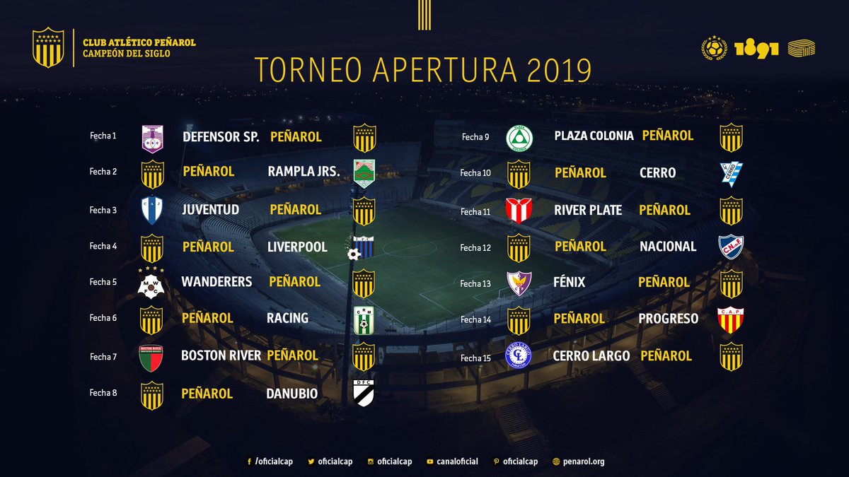 OficialCAP's tweet photo. APERTURA | Este es el camino de #Peñarol en el comienzo de la defensa del Bicampeonato.

#VamosCarbonero #TodosJuntos https://t.co/OwKuXzQvlp