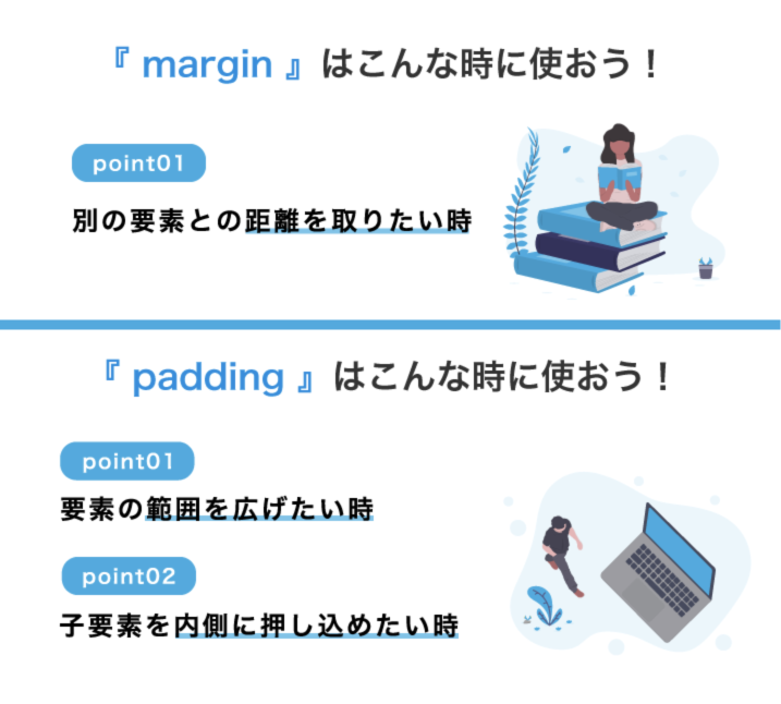 webliker_adm's tweet image. paddingとmarginをなるべく難しい言葉を使わず解説した力作です💡

✅padding：要素の範囲を広げたい時、子要素を内側に押し込めたい時

✅margin：別の要素との距離を取りたい時

✅「marginの相殺」もしっかり理解できます

もし役にたったらシェアお願いします🙇‍♂️

webliker.info/50549/