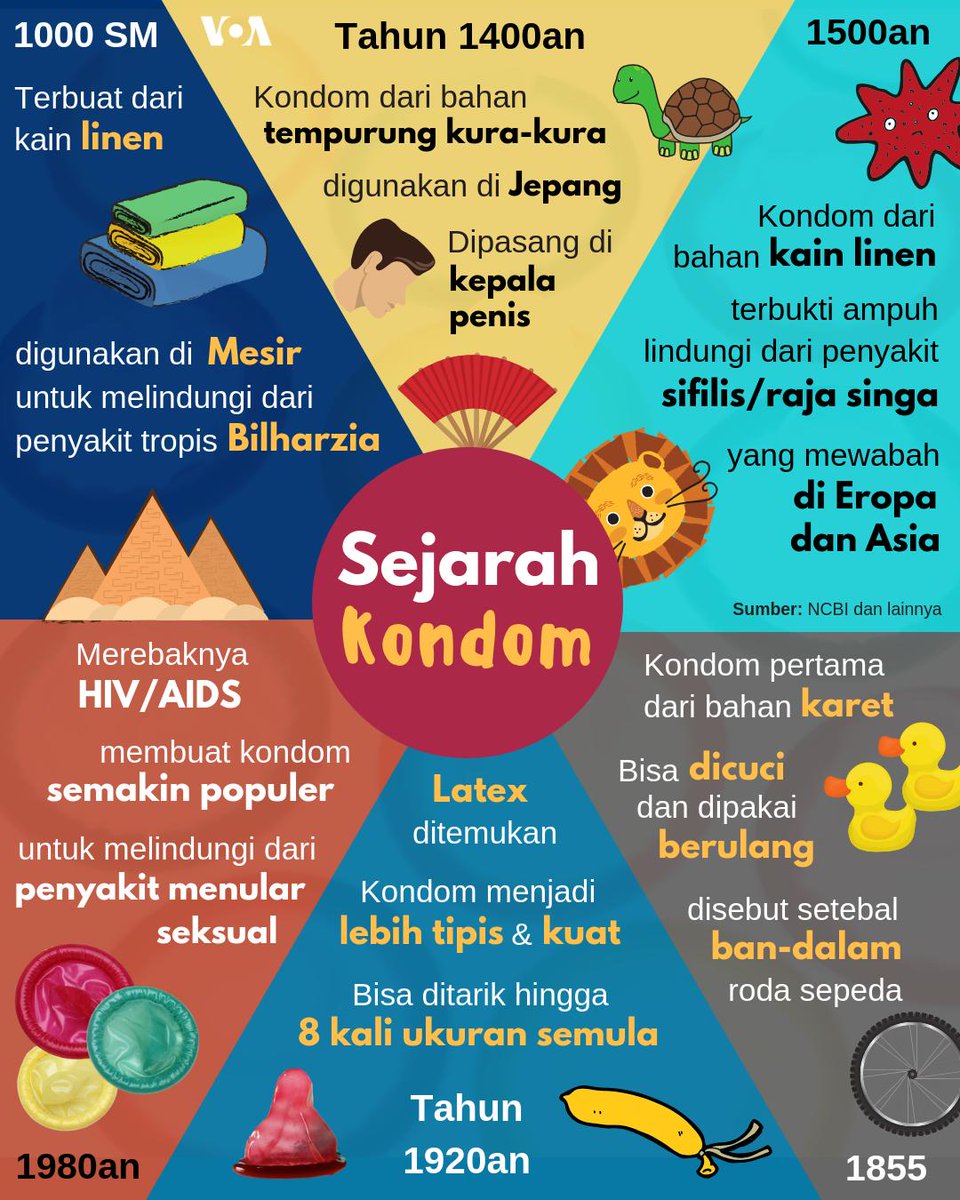 Poster Pencegahan Penyakit Seksual Lukisan