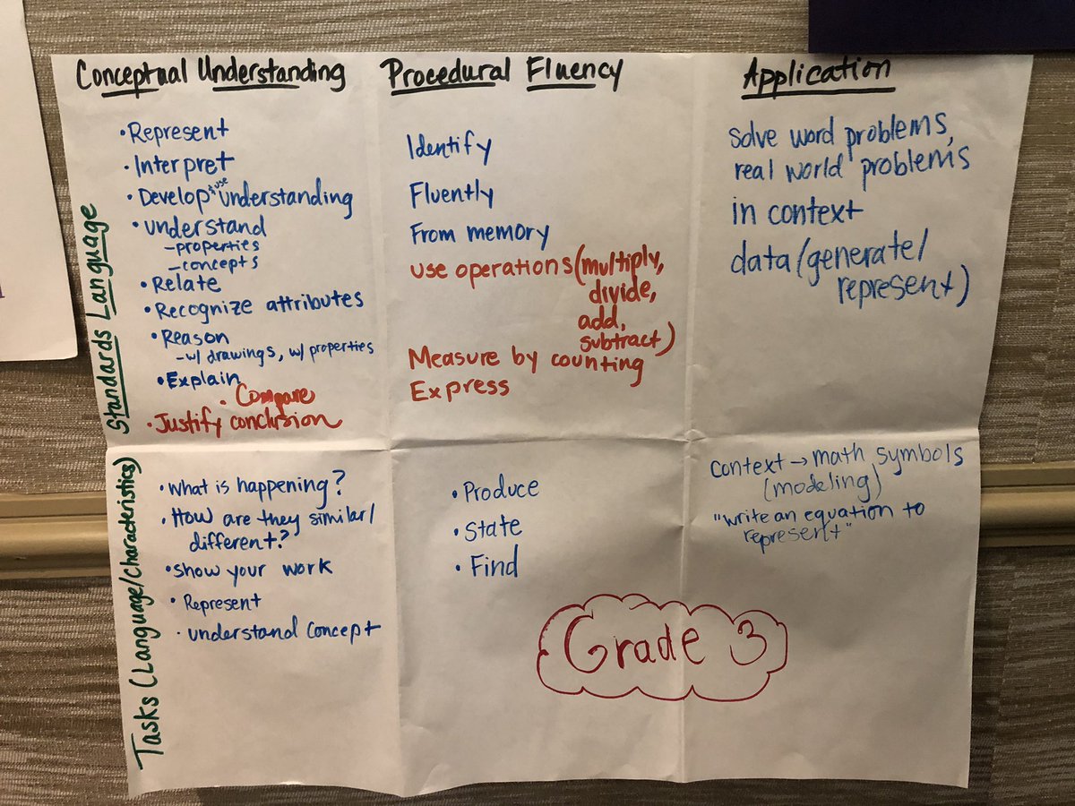 RoedingRockets's tweet image. #StandardsInstitute