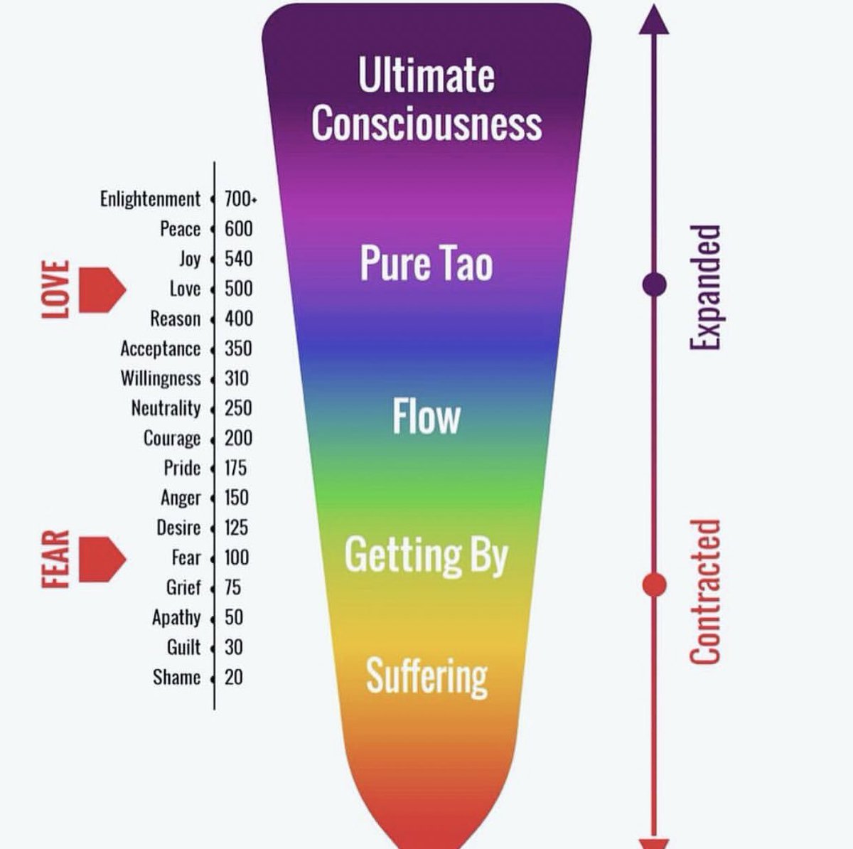 FutureFemale101's tweet photo. Where would you say you are on your path to expansion of love in your heart, mindy, body and soul ? Let me know below !! https://t.co/jLKkbZF1rc