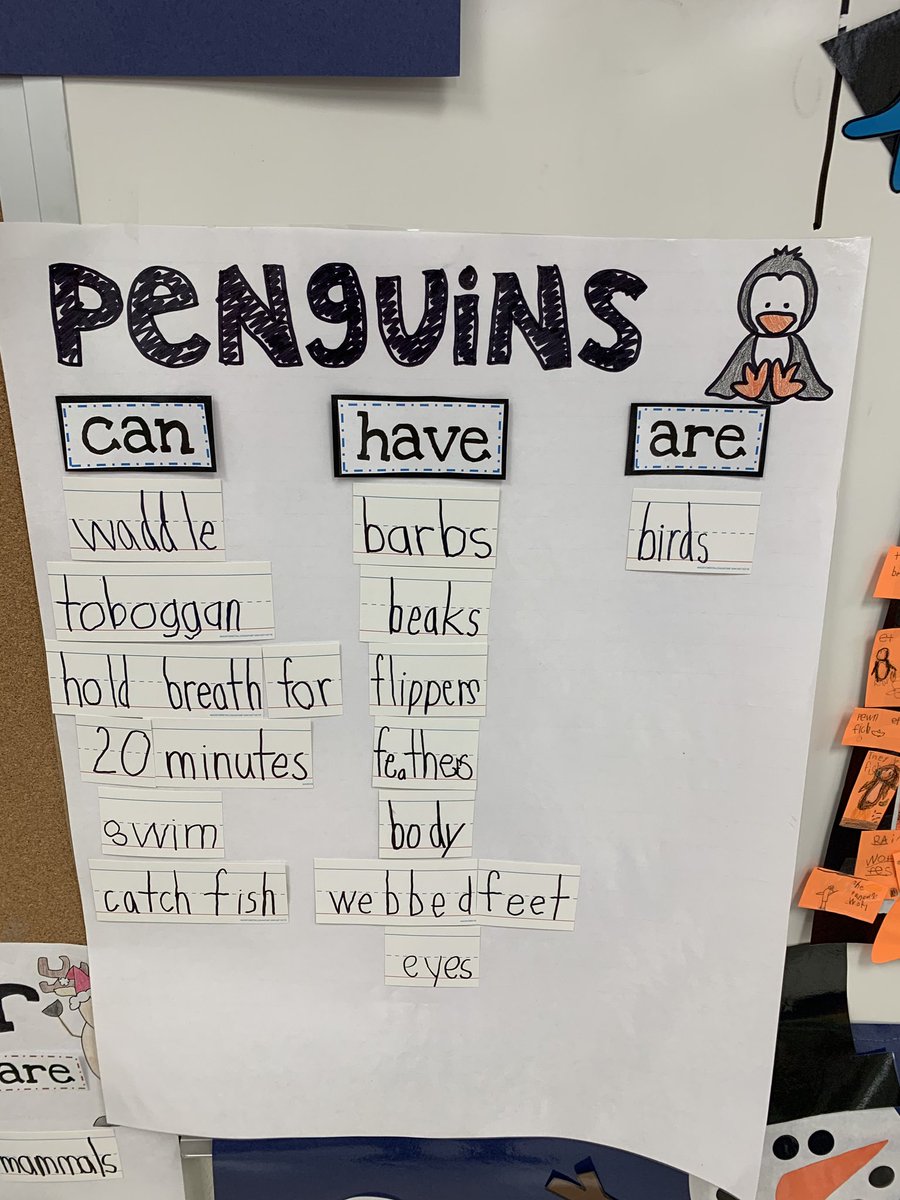hbeardemphl84's tweet photo. Our Crestview kindergarten students gathered information about penguins and then put their learning into writing! What an amazing job they did in this cross-curricular study! https://t.co/y89geBehCD